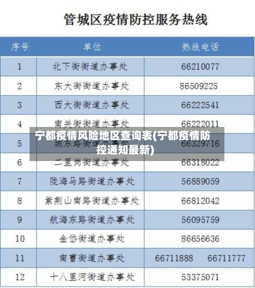 宁都疫情风险地区查询表(宁都疫情防控通知最新)-第2张图片