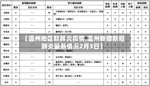 【温州地区新肺炎疫情,温州新增新冠肺炎最新情况2月3日】-第2张图片