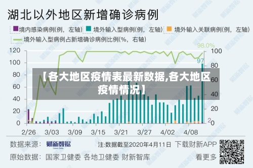 【各大地区疫情表最新数据,各大地区疫情情况】