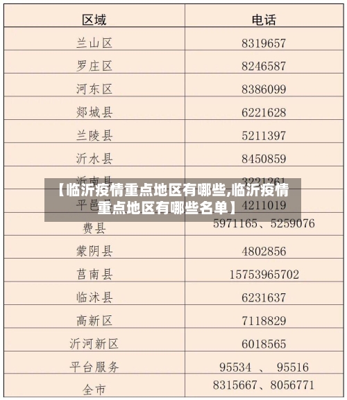 【临沂疫情重点地区有哪些,临沂疫情重点地区有哪些名单】