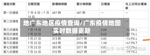 地广东地区疫情查询/广东疫情地图实时数据更新-第3张图片