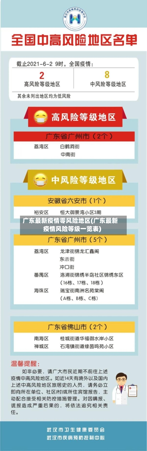 广东最新疫情零风险地区(广东最新疫情风险等级一览表)-第3张图片