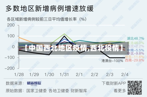 【中国西北地区疫情,西北役情】-第2张图片