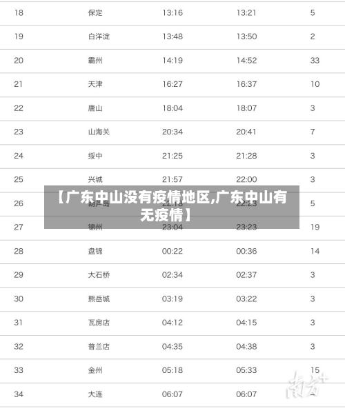 【广东中山没有疫情地区,广东中山有无疫情】