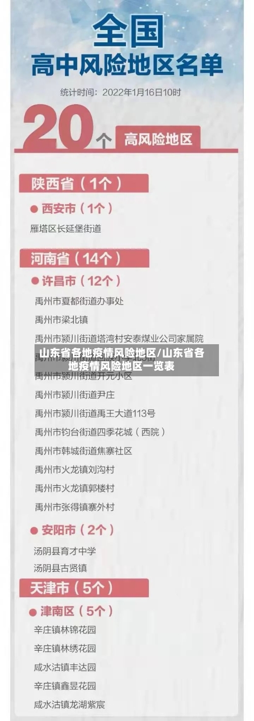 山东省各地疫情风险地区/山东省各地疫情风险地区一览表-第2张图片