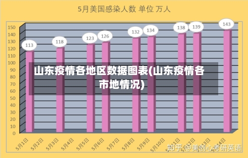 山东疫情各地区数据图表(山东疫情各市地情况)