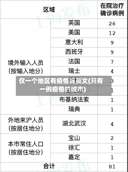 仅一个地区有疫情吗英文(只有一例疫情的城市)-第3张图片