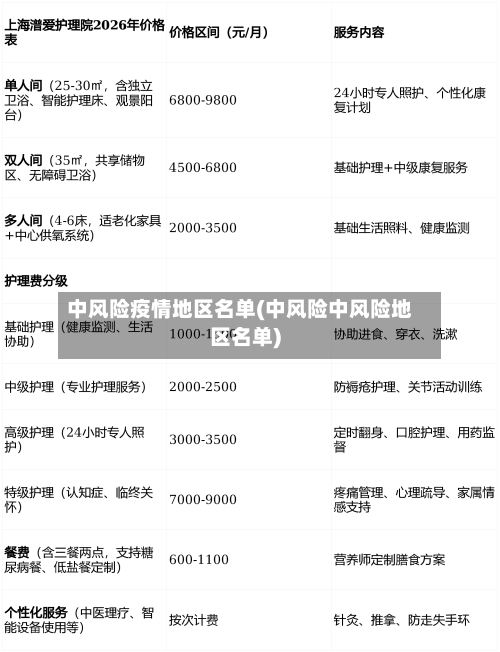 中风险疫情地区名单(中风险中风险地区名单)