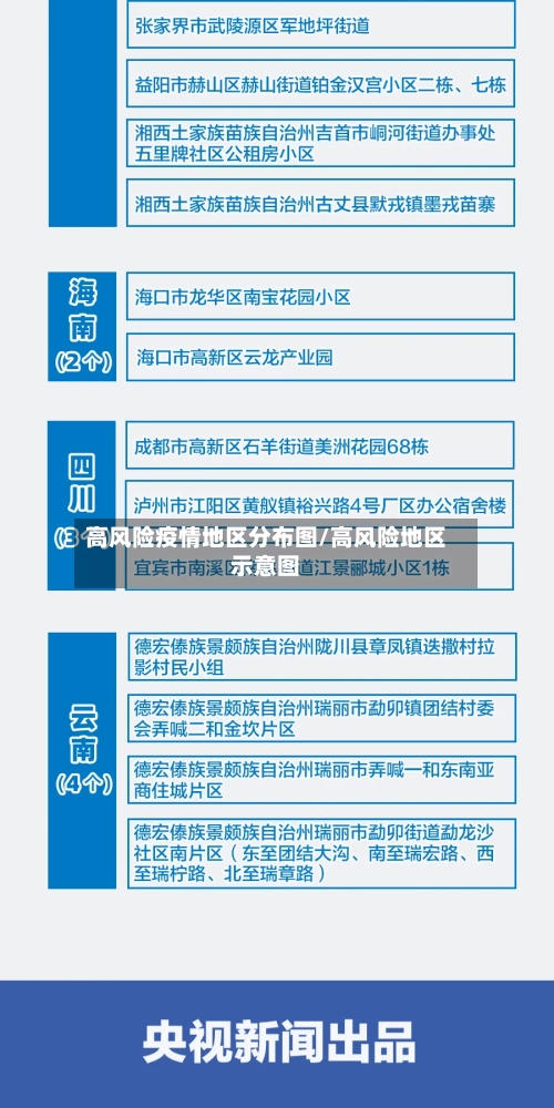 高风险疫情地区分布图/高风险地区示意图