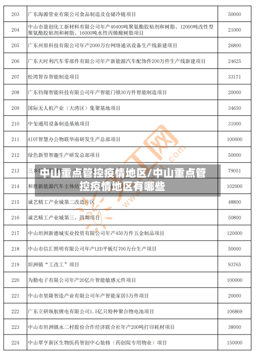 中山重点管控疫情地区/中山重点管控疫情地区有哪些-第3张图片