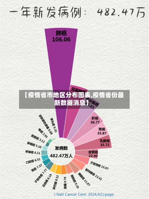 【疫情省市地区分布图表,疫情省份最新数据消息】-第3张图片