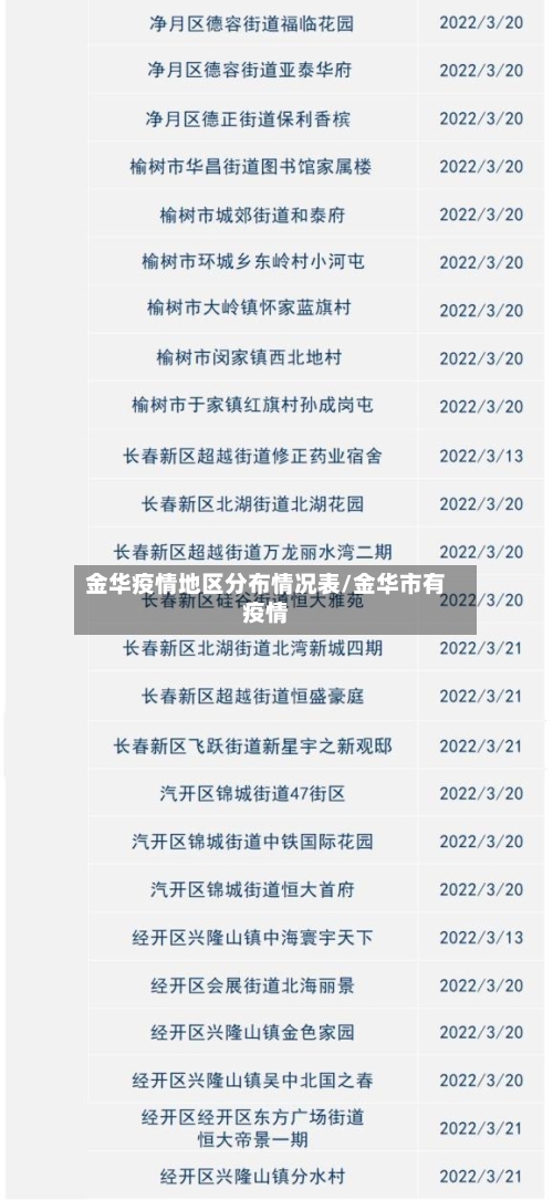 金华疫情地区分布情况表/金华市有疫情-第2张图片