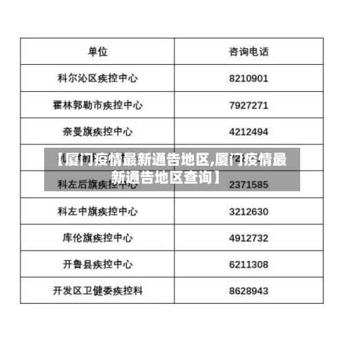 【厦门疫情最新通告地区,厦门疫情最新通告地区查询】-第2张图片