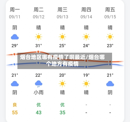 烟台地区哪有疫情了啊最近/烟台哪个地方有疫情-第2张图片