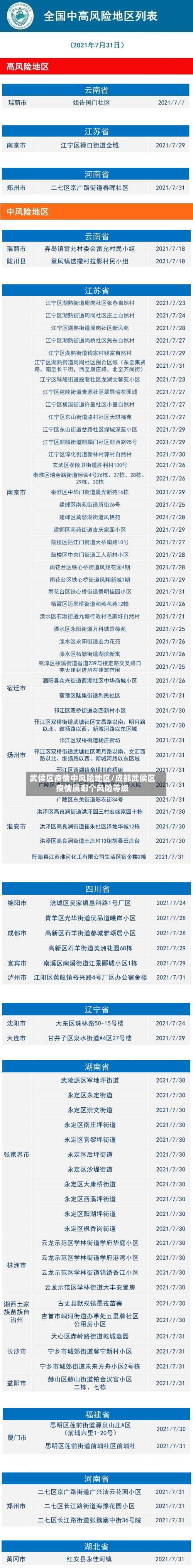 武侯区疫情中风险地区/成都武侯区疫情属哪个风险等级