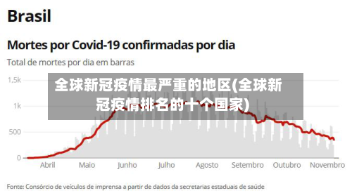 全球新冠疫情最严重的地区(全球新冠疫情排名的十个国家)