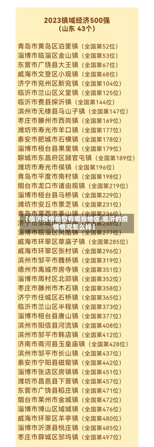 【临沂疫情类型有哪些地区,临沂的疫情情况怎么样】