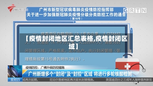 【疫情封闭地区汇总表格,疫情封闭区域】