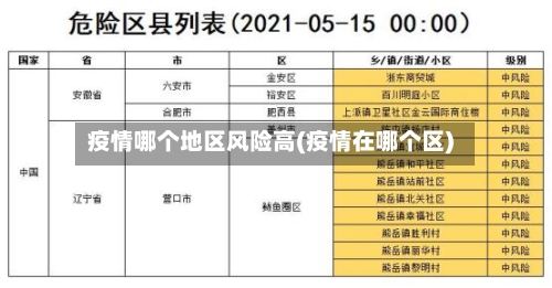 疫情哪个地区风险高(疫情在哪个区)-第2张图片