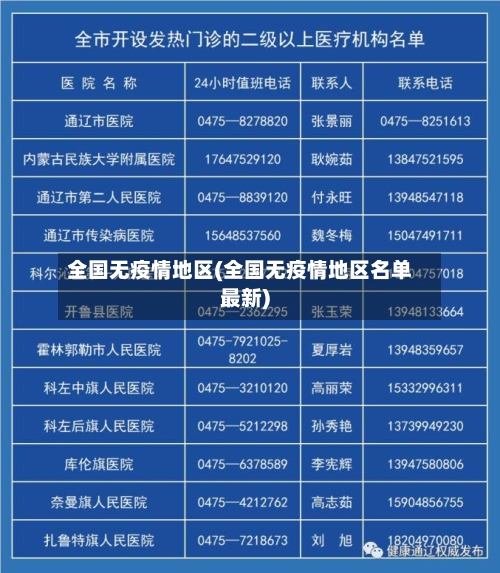 全国无疫情地区(全国无疫情地区名单最新)-第2张图片