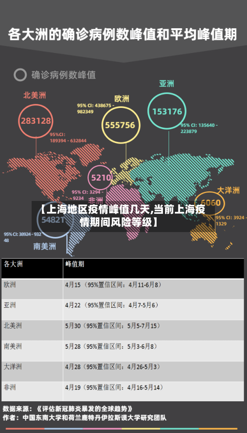 【上海地区疫情峰值几天,当前上海疫情期间风险等级】