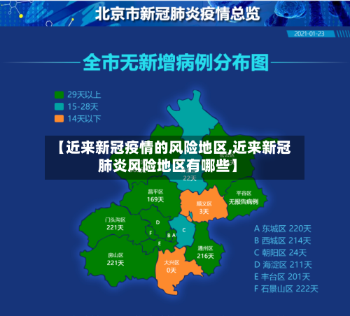 【近来新冠疫情的风险地区,近来新冠肺炎风险地区有哪些】-第2张图片