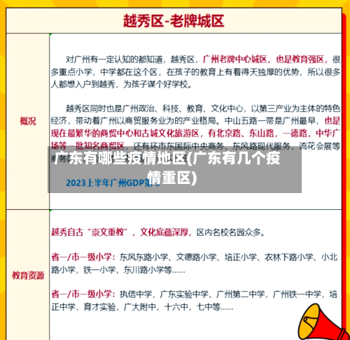 广东有哪些疫情地区(广东有几个疫情重区)