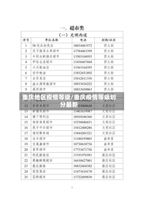 重庆地区疫情等级/重庆疫情等级划分最新