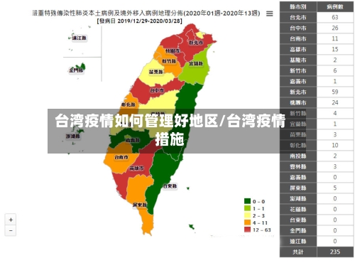 台湾疫情如何管理好地区/台湾疫情措施
