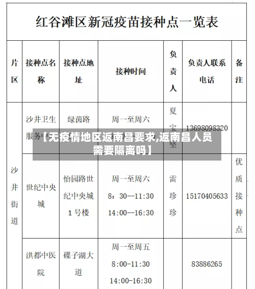 【无疫情地区返南昌要求,返南昌人员需要隔离吗】