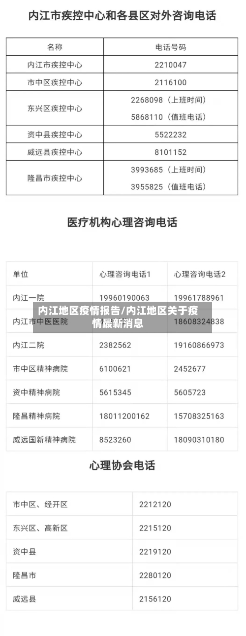 内江地区疫情报告/内江地区关于疫情最新消息-第3张图片