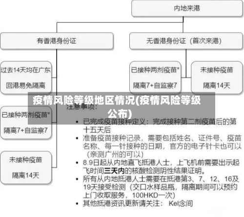 疫情风险等级地区情况(疫情风险等级公布)