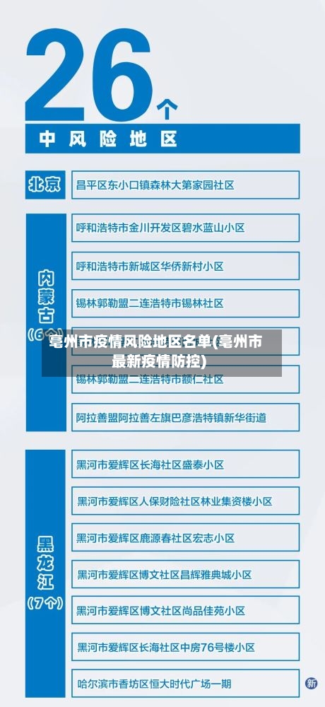 亳州市疫情风险地区名单(亳州市最新疫情防控)