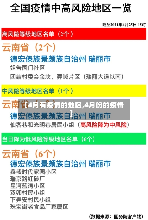 【4月有疫情的地区,4月份的疫情】-第2张图片