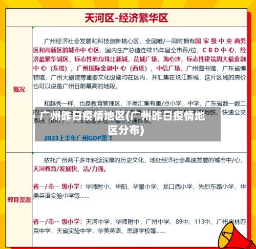 广州昨日疫情地区(广州昨日疫情地区分布)-第1张图片