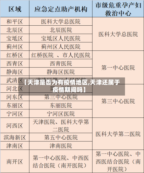 【天津是否为有疫情地区,天津还属于疫情期间吗】-第3张图片