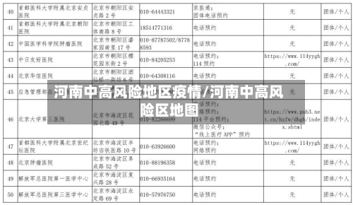 河南中高风险地区疫情/河南中高风险区地图-第2张图片