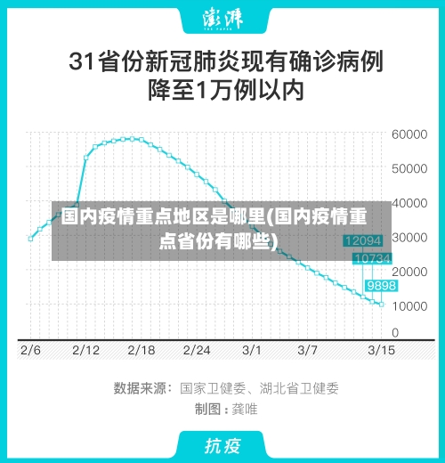 国内疫情重点地区是哪里(国内疫情重点省份有哪些)