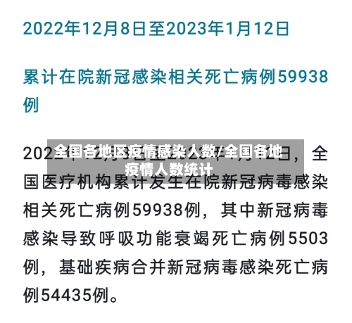 全国各地区疫情感染人数/全国各地疫情人数统计