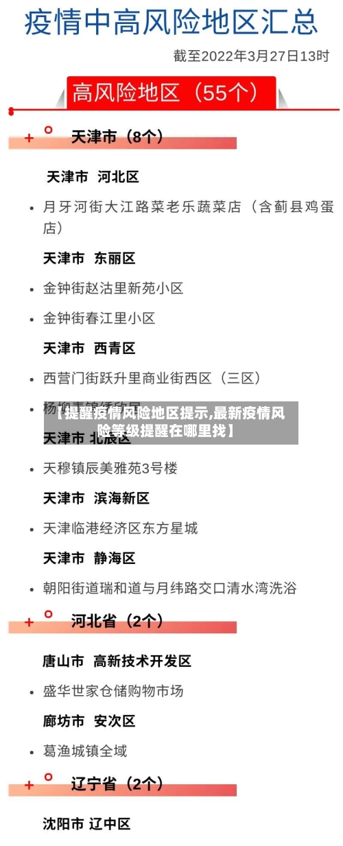 【提醒疫情风险地区提示,最新疫情风险等级提醒在哪里找】-第2张图片
