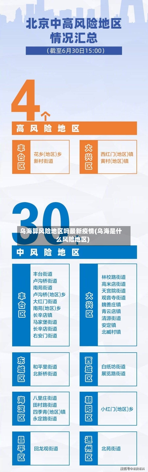 乌海算风险地区吗最新疫情(乌海是什么风险地区)