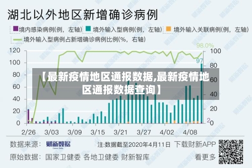 【最新疫情地区通报数据,最新疫情地区通报数据查询】-第2张图片