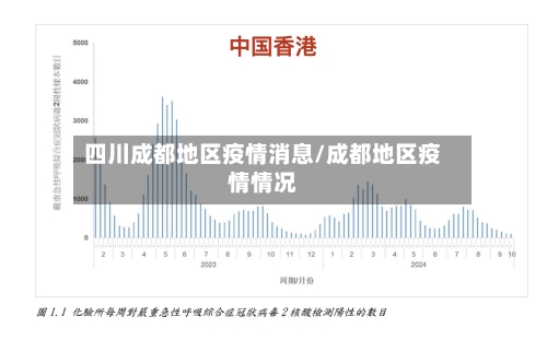 四川成都地区疫情消息/成都地区疫情情况