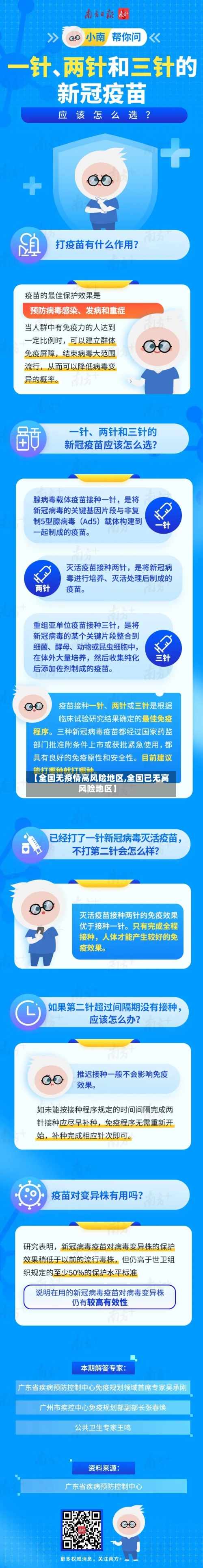 【全国无疫情高风险地区,全国已无高风险地区】