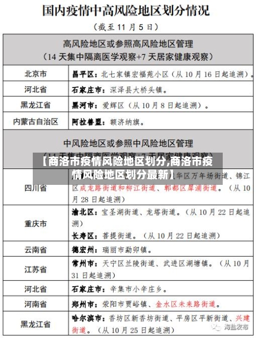 【商洛市疫情风险地区划分,商洛市疫情风险地区划分最新】-第3张图片