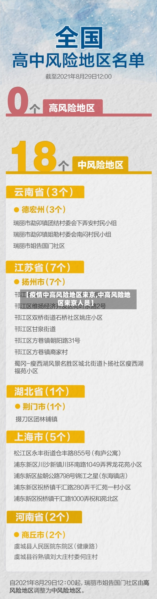 【疫情中高风险地区来京,中高风险地区来京人员】-第2张图片