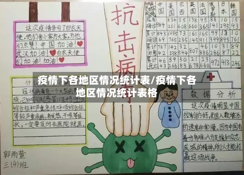 疫情下各地区情况统计表/疫情下各地区情况统计表格-第3张图片