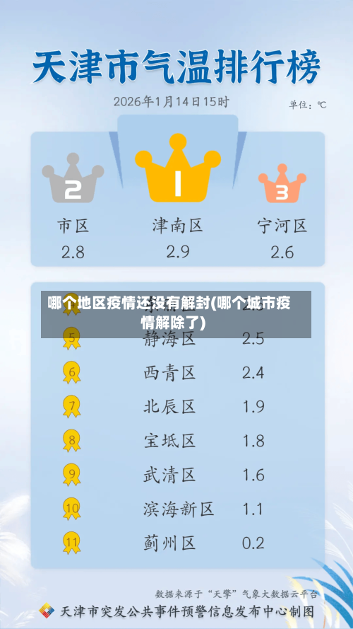 哪个地区疫情还没有解封(哪个城市疫情解除了)