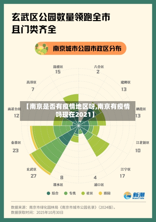 【南京是否有疫情地区呀,南京有疫情吗现在2021】