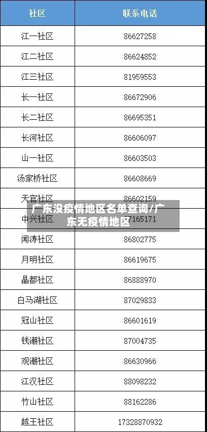 广东没疫情地区名单查询/广东无疫情地区-第3张图片